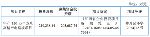 鼎冠配资 IPO雷达 | 红板科技IPO获受理：实控人95%控股背后业绩过山车，应收账款逐年攀升，存大客户依赖症