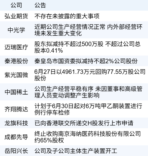 红河配资 新华财经早报：6月30日