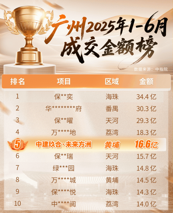 火牛配资 黄埔NO.1！十盘激战老黄埔，终于决出最终王者