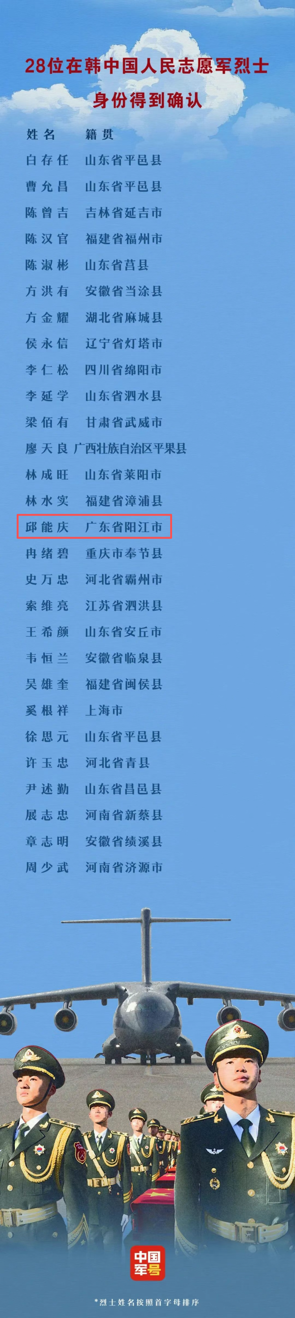 鼎牛配资 广东籍在韩志愿军烈士！身份确认！